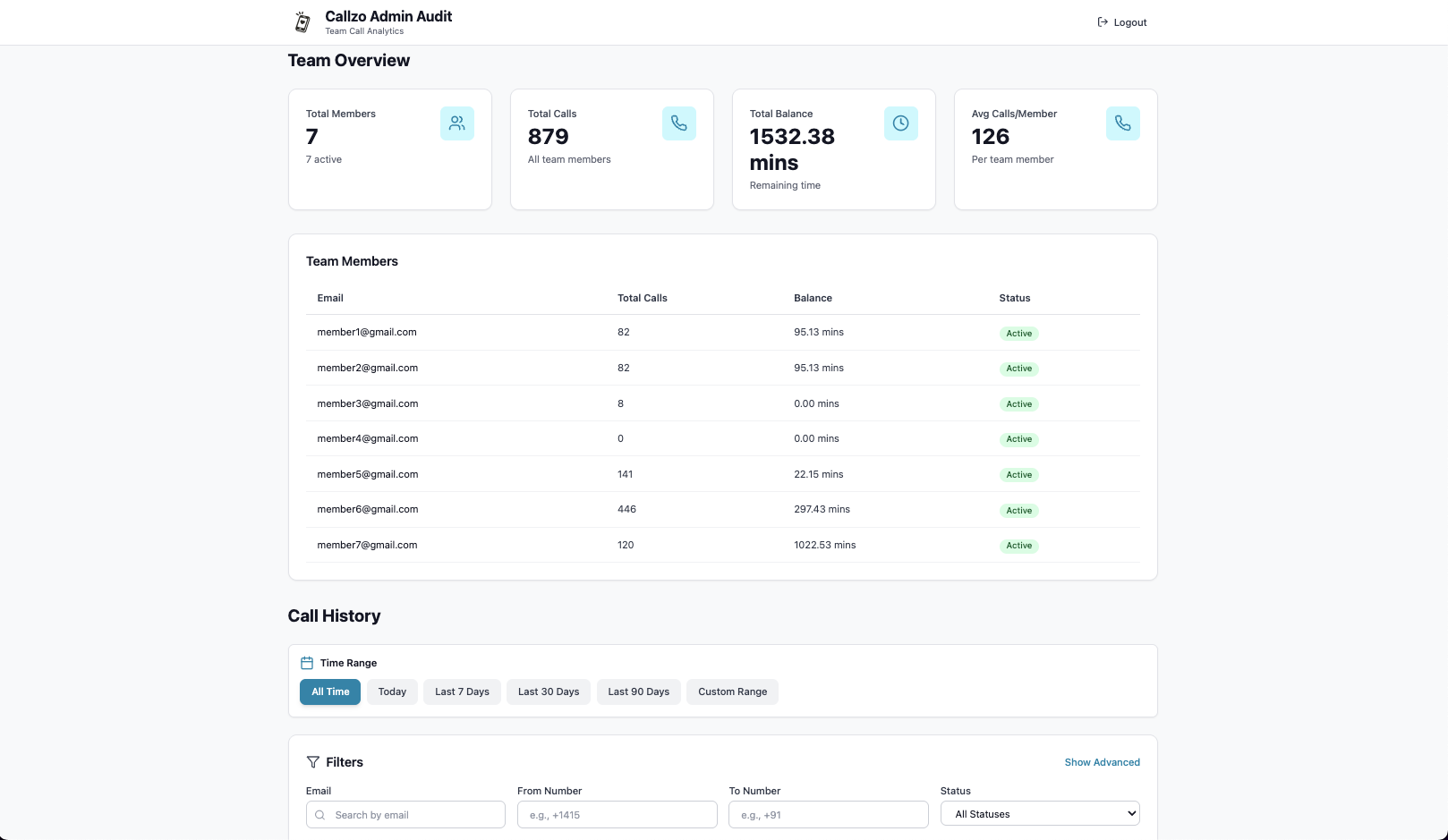 Callzo admin dashboard for agency team management